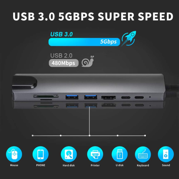 USB C Hub multiport adapter-alameencomputers